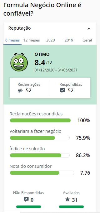 Fórmula Negócio Online Reclame Aqui